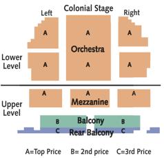 Colonial Theatre seating plan